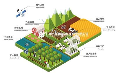 无人农场实现全产业链、全物质、无限量循环发展 生物育种引领农业革命